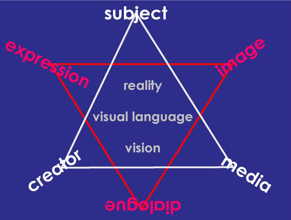 scheme of art and education