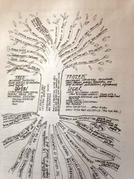 the tree of children's culture