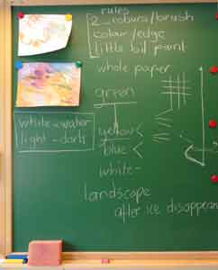 map of my environment introduction